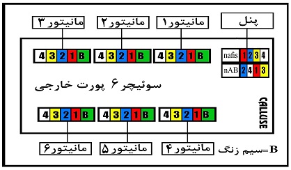 سوئیچر 6 راه آیفون تصویری کالیوز