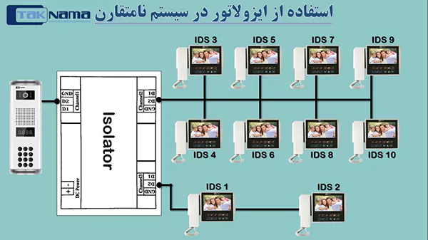 طریقه نصب ماژول ایزولاتور تکنما در سیستم نامتقارن