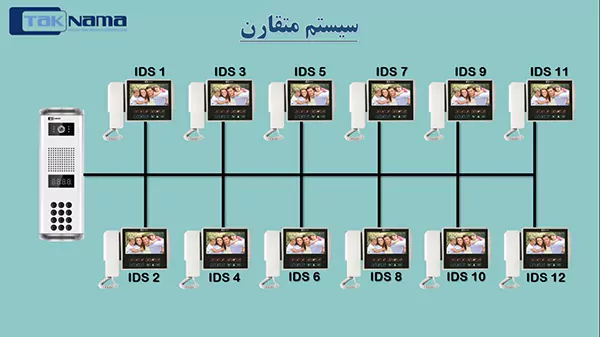 طریقه نصب ماژول ایزولاتور تکنما در سیستم متقارن
