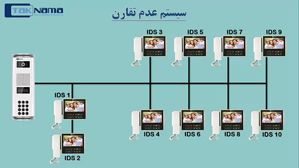 طریقه نصب ماژول ایزولاتور تکنما در سیستم عدم تقارن