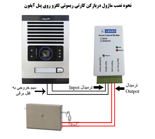 ماژول درب بازکن کارتی ریموتی لگزو مدل DB201 5 نقشه نصب ماژول دربازکن کارتی ریموتی لگزو روی آیفون