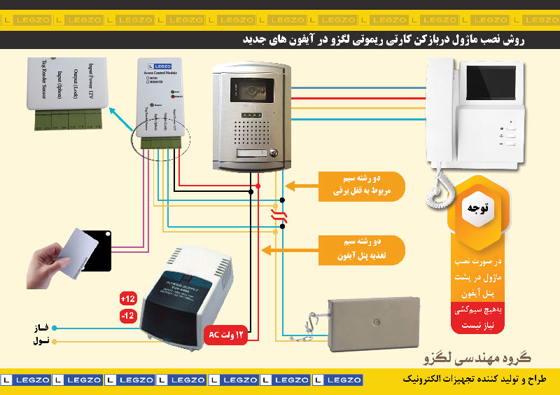 ماژول درب بازکن کارتی ریموتی لگزو مدل DB201 6 روش نصب ماژول دربازکن کارتی ریموتی لگزو در آیفون های جدید