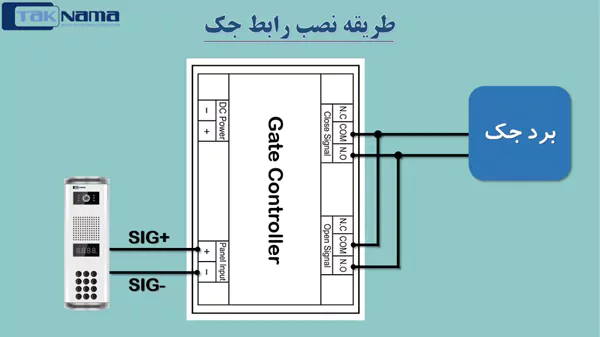 طریقه نصب ماژول رابط جک آیفون تصویری تکنما