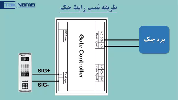 طریقه نصب ماژول رابط جک آیفون تصویری تکنما