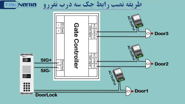 طریقه نصب ماژول رابط جک آیفون تصویری تکنما