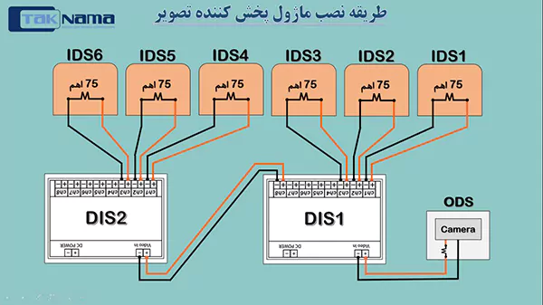 طریقه نصب ماژول بخش کننده تکنما