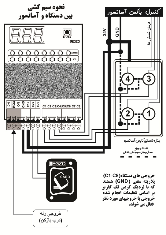 راهنمای سیم کشی و نصب اکسس کنترل کارتی ریموتی لگزو مدل EV518
